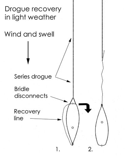 Jordan Series Drogue Retrieval—An Alternative From Hal Roth