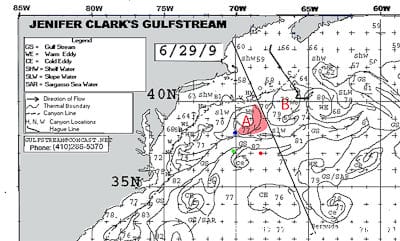 Managing Ocean Currents