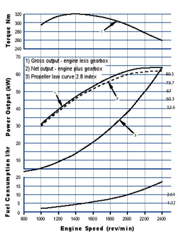 How To Select The Best Power and Propeller Settings For Your Engine