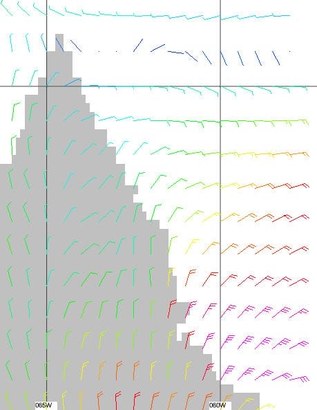 The Importance Of The Big Picture