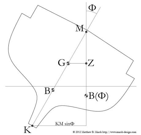 matt_stability matt_stability