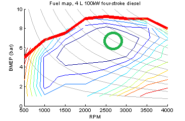 Understanding An Engine Fuel Map