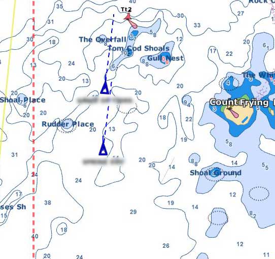 Keeping Safe From Chart Inaccuracies