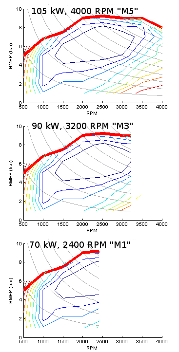 Fuel map for 105, 90 and 70 kW versions of the same 4 litre diesel engine