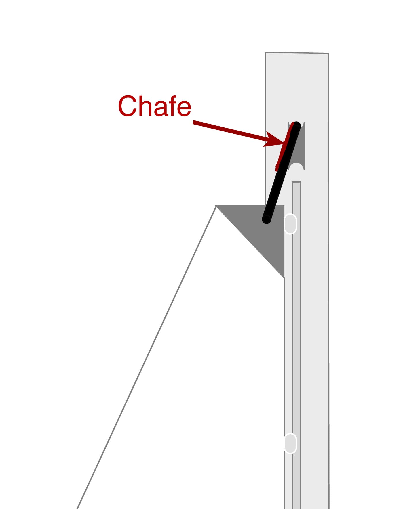 Running Rigging Recommendations—Part 2
