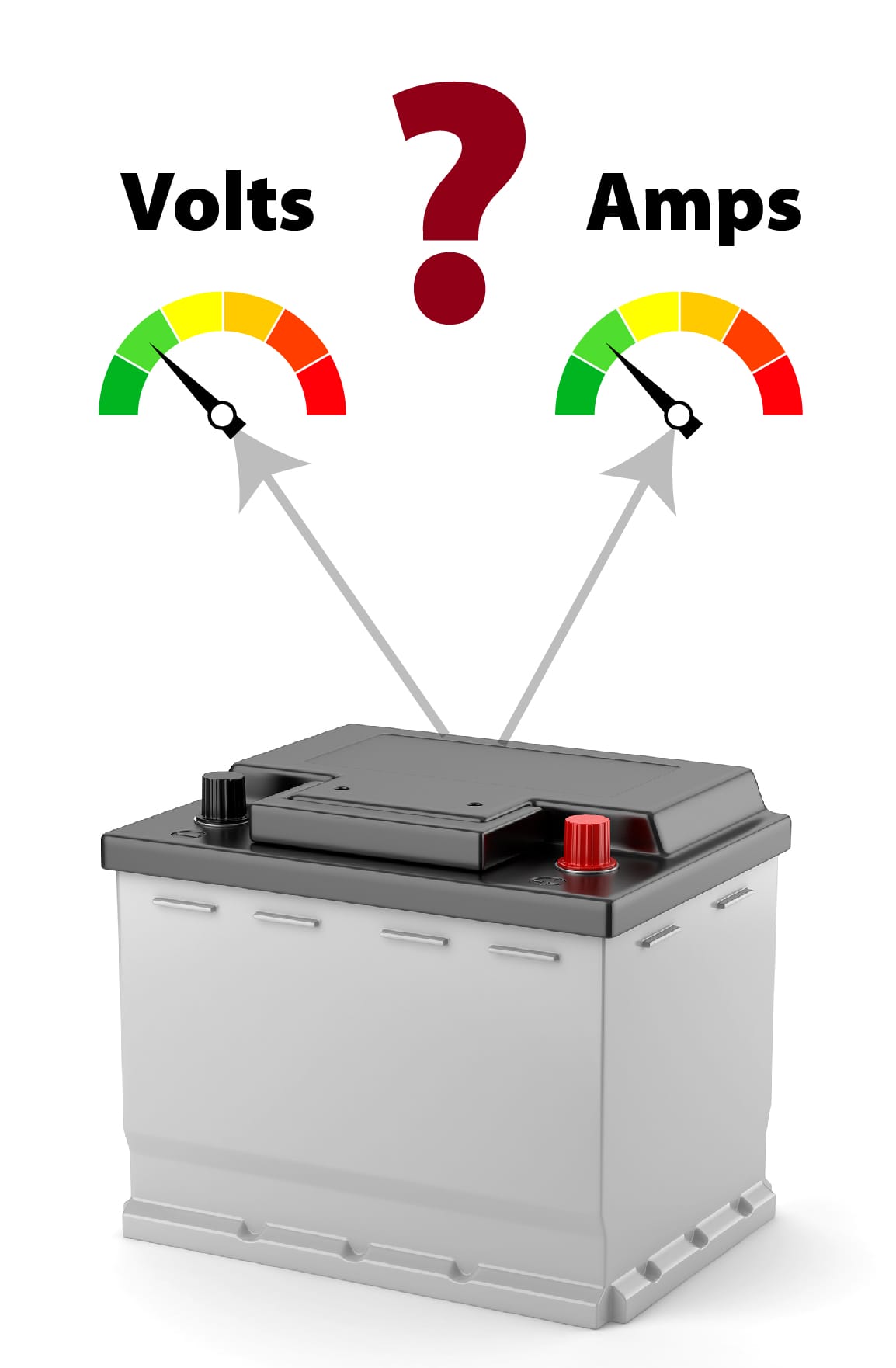 Battery Monitors, Part 1—Which Type Is Right For You?