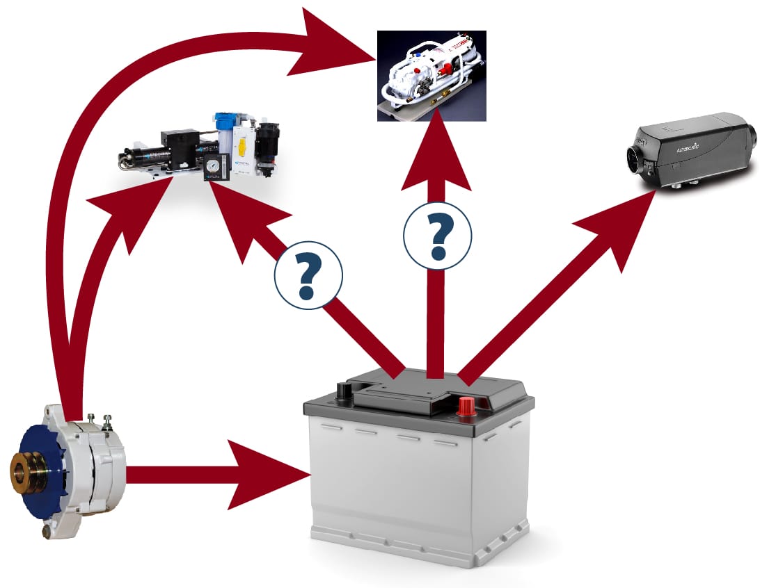 Cruising Boat Electrical System Design, Part 2—Thinking About Systems