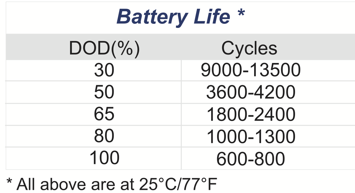 Firefly Carbon Foam Batteries Are Great, But Read The Fine Print