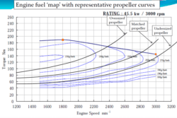 Hymar fuel island plot.png