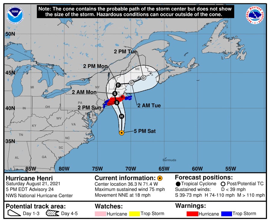 Never Trust a Hurricane