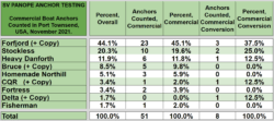 Commercial Anchor Survey Table.png