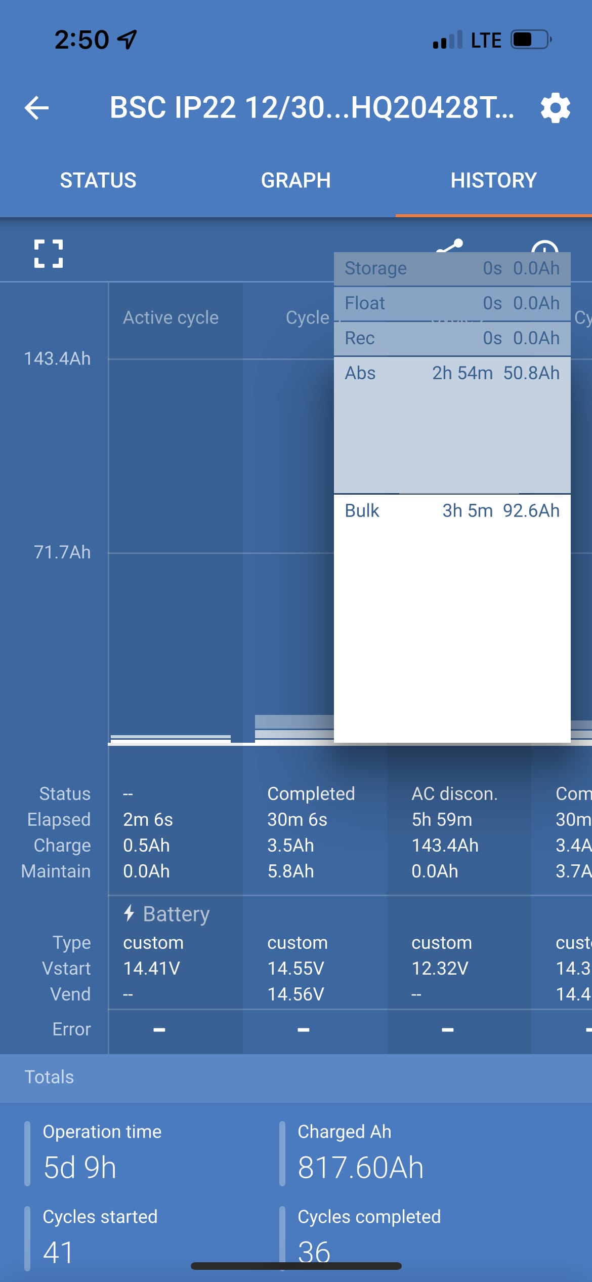 Victron Chargers Rock