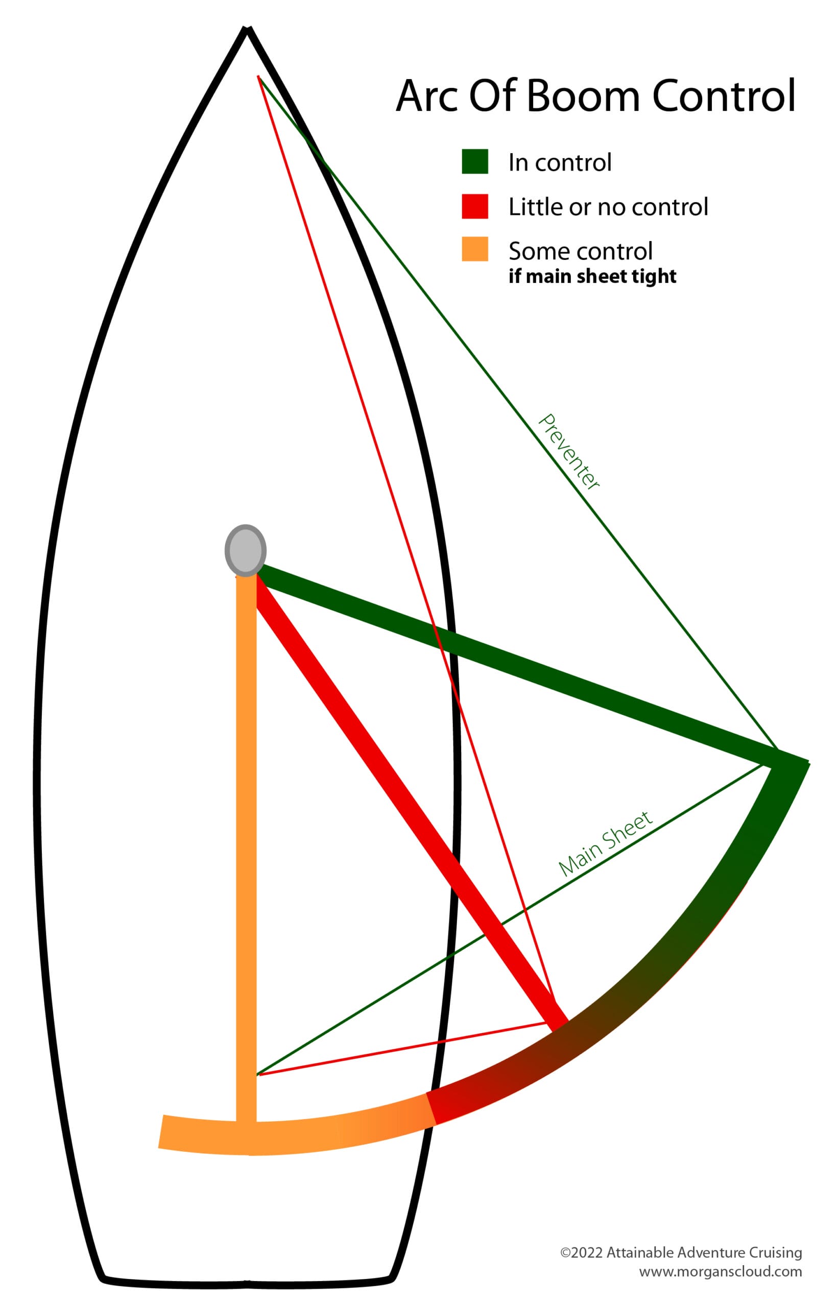Lessons From a Tragedy at Sea