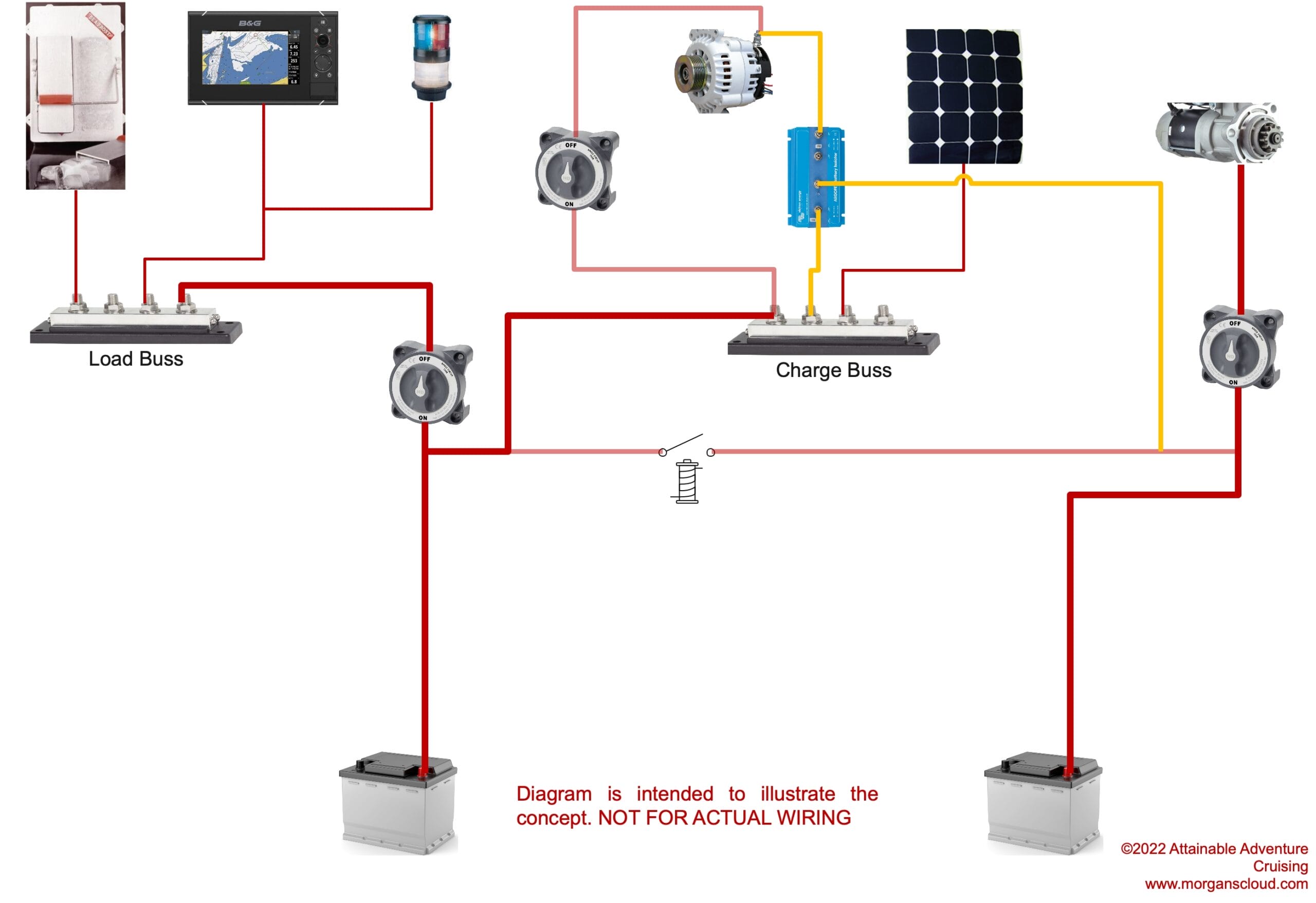 Cross-Bank Battery Charging—Splitters and Relays