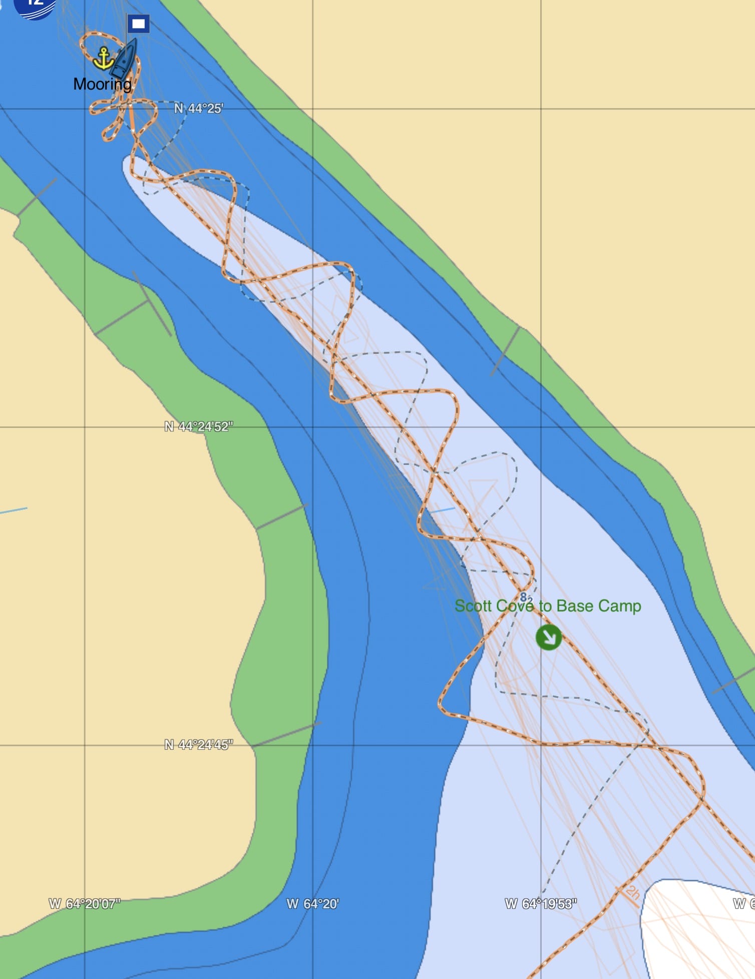 Sailing In Close Quarters