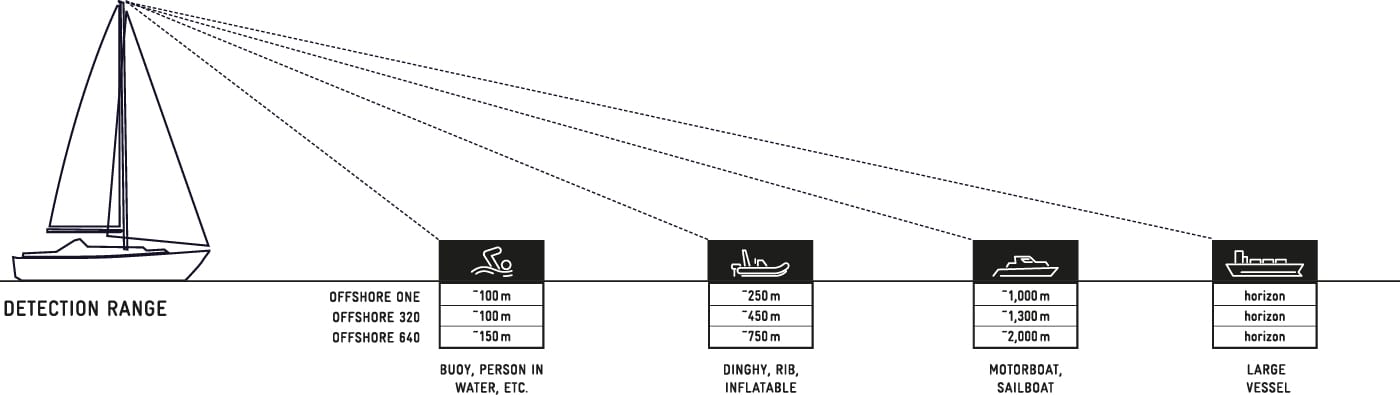 Is It Time To Consider a Robot For Watchkeeping?