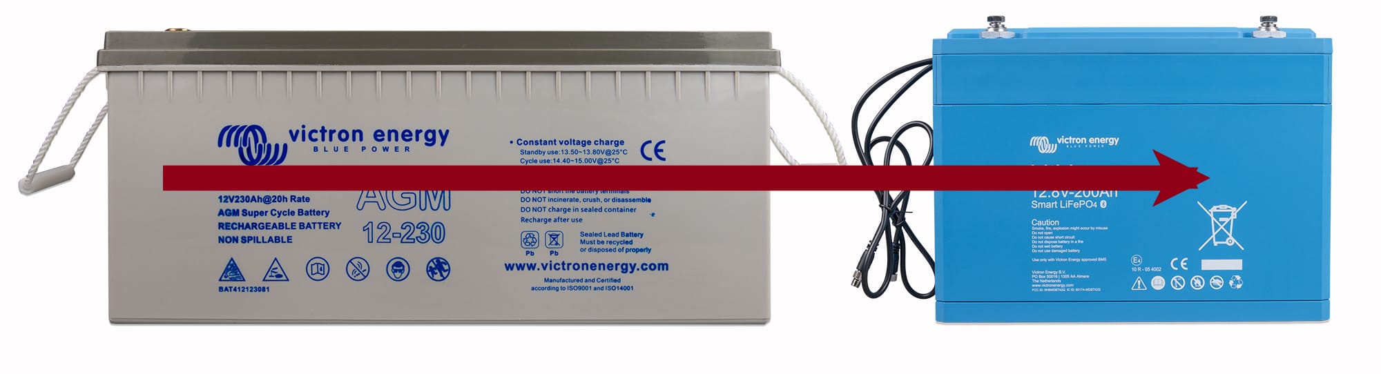 Eight Steps to Get Ready For Lithium Batteries