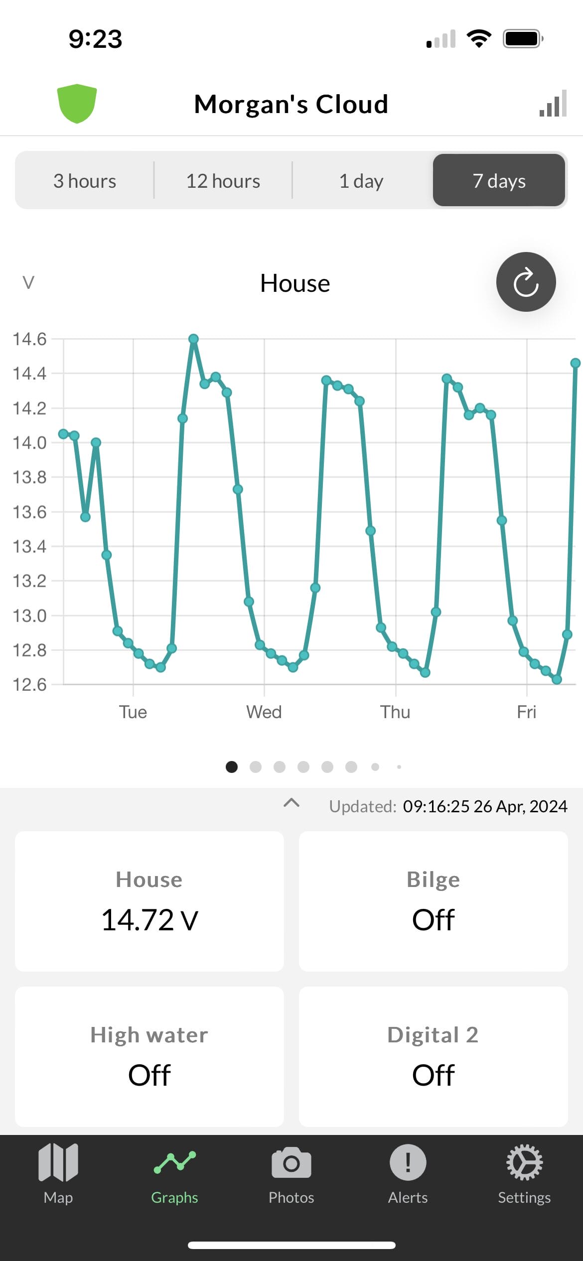 Solar: Lead-Acid Battery Saver, Potential Lithium Wrecker