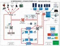 Impermanence-lithium