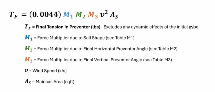 Building A Safer Boom Preventer, Part 2—Line and Gear Strength Calculator