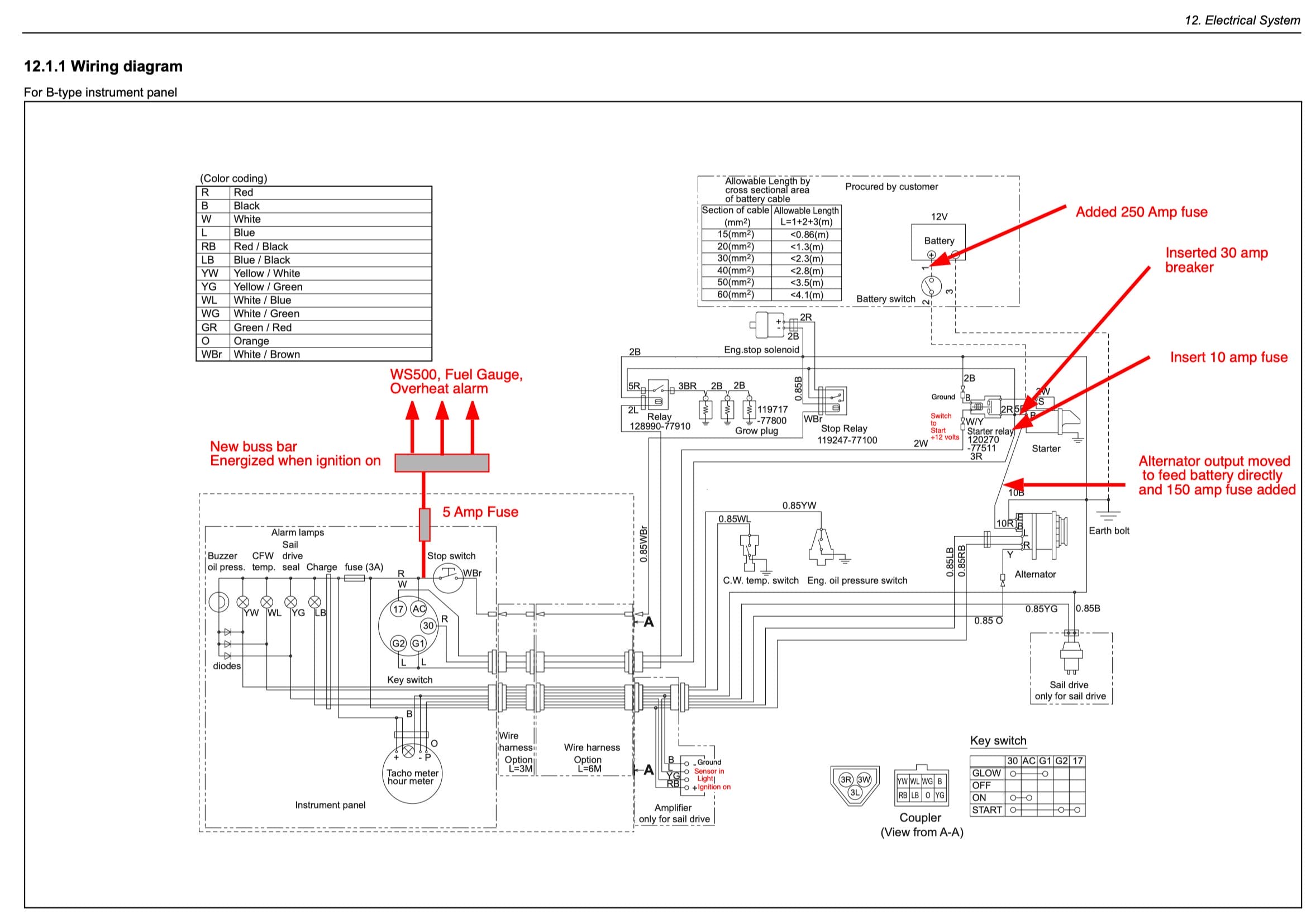 Is Your Engine Properly Fused? - Attainable Adventure Cruising, image size:2356x1654