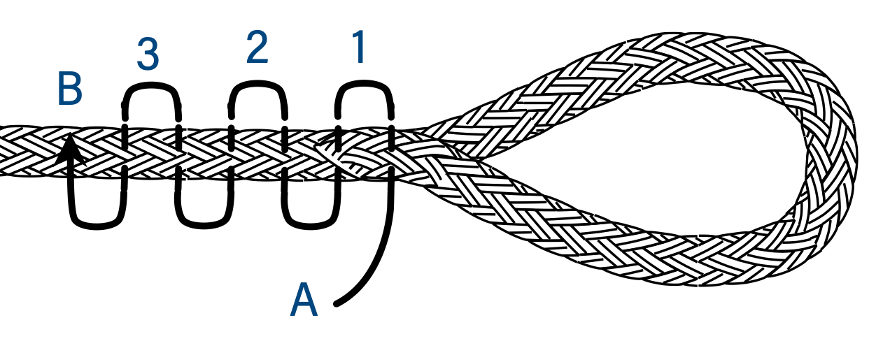 Lock Stitch Brummel Splices