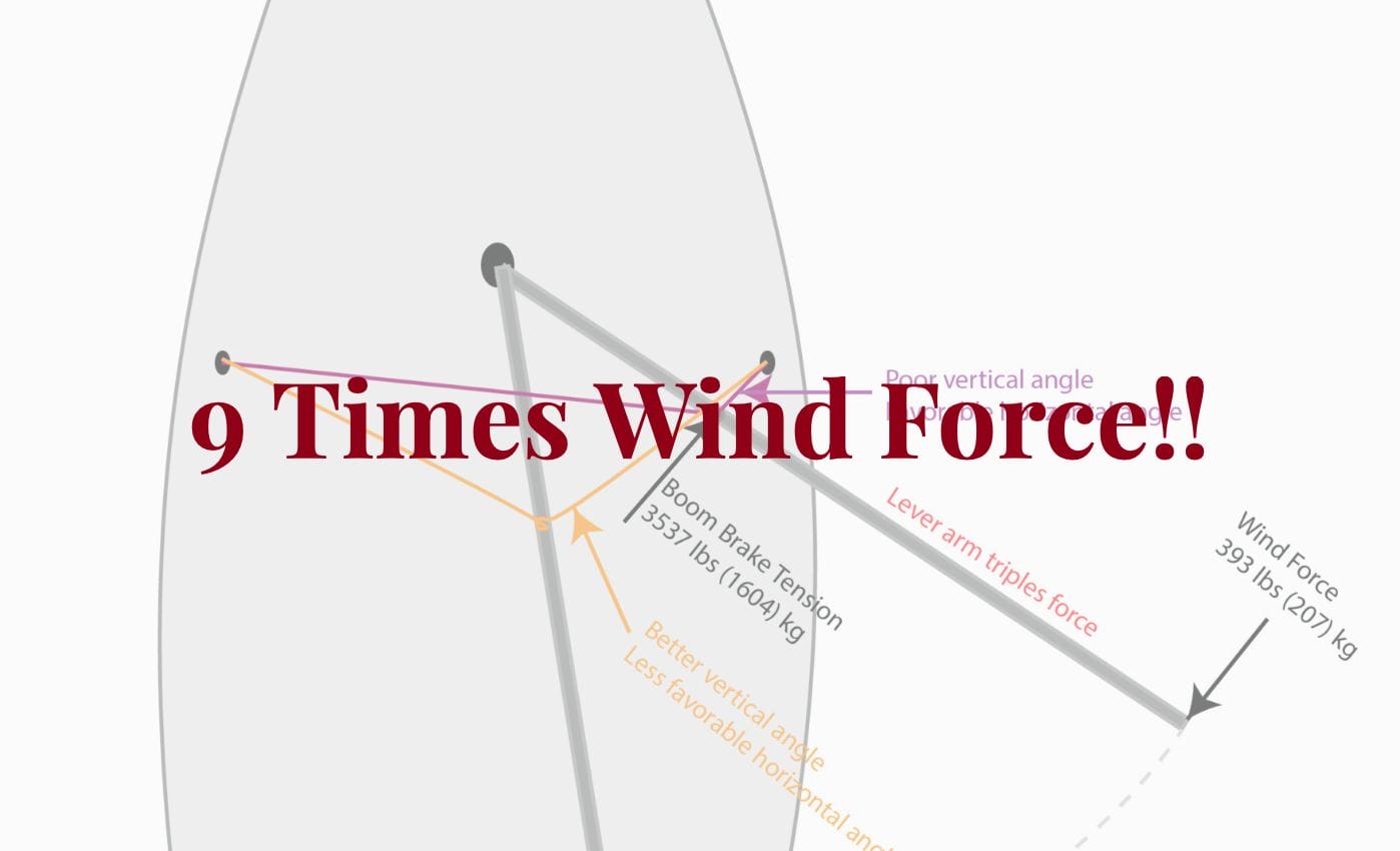 Why We Don’t Recommend Boom Brakes