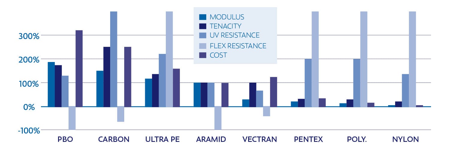 Good Sailcloth Explainer
