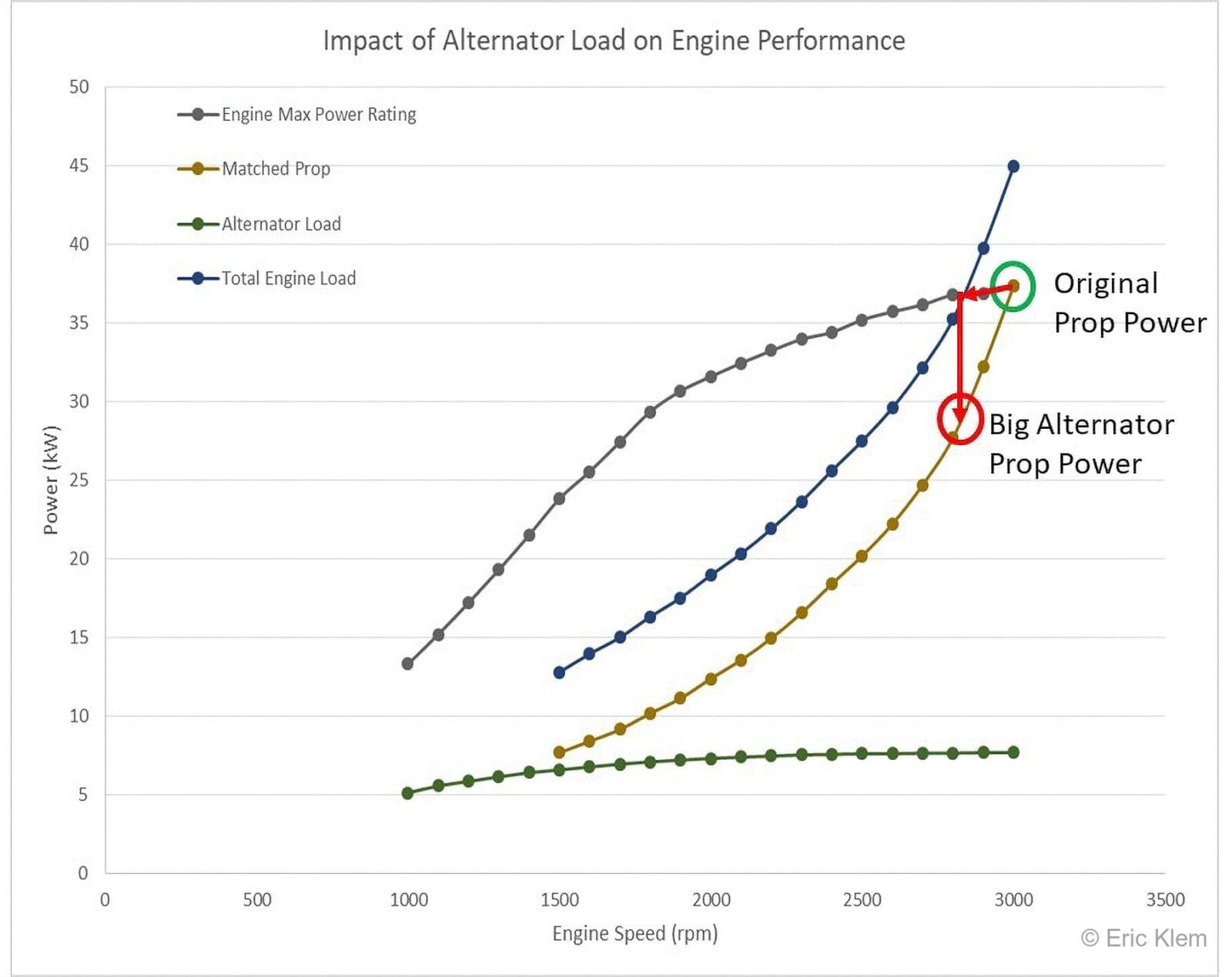 Reduce Engine Load For Better Performance: Ultimate Tips Unveiled