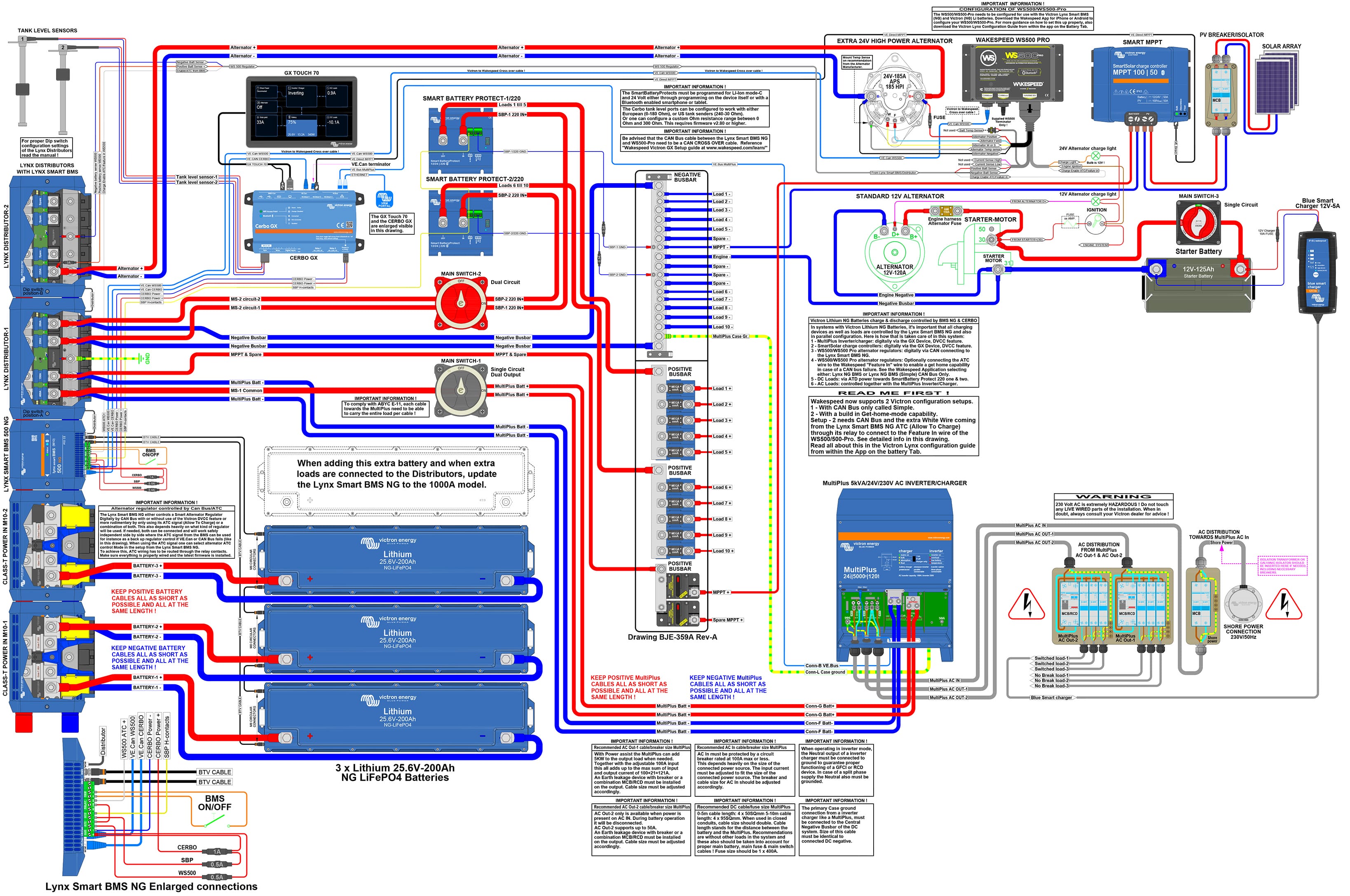 Lithium Batteries Come Of Age