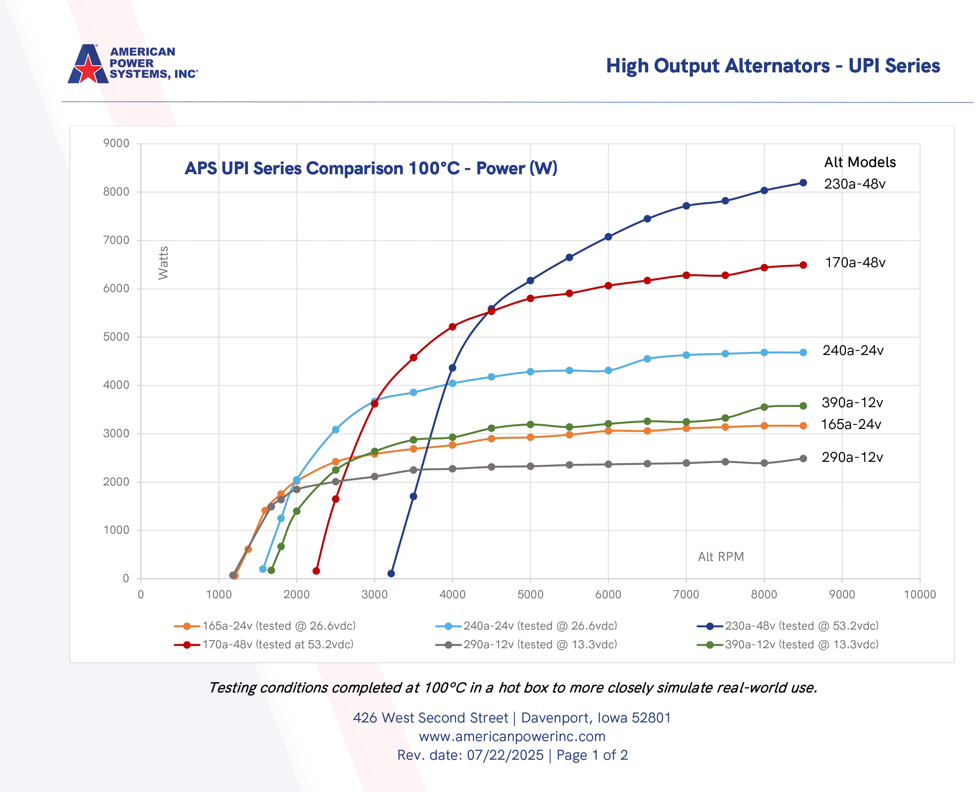 Choosing The Right Alternator, Part 1—Efficiency