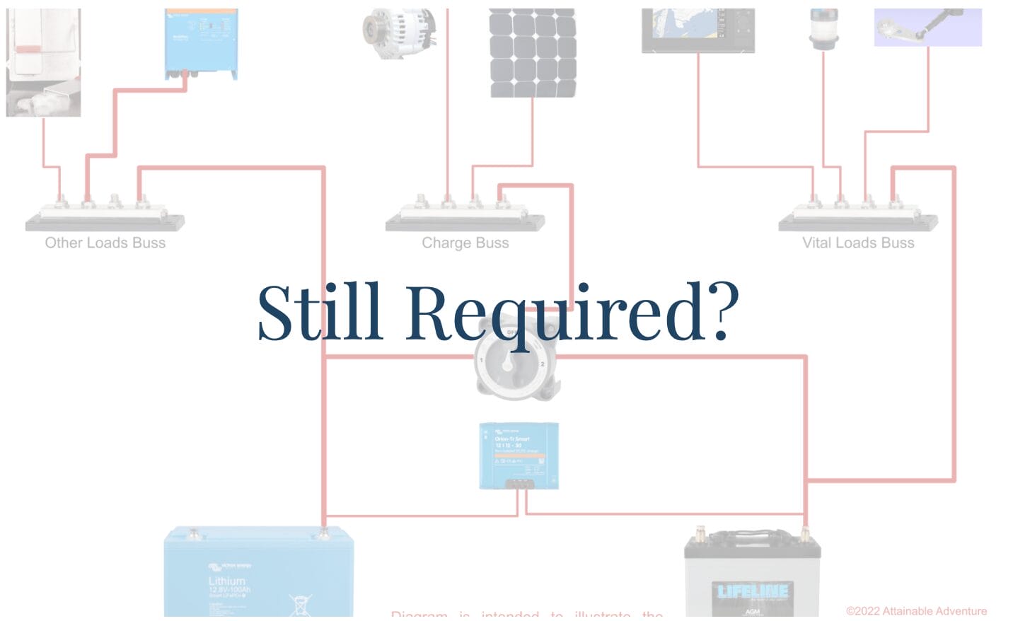 Lithium Battery Reliability and Backup